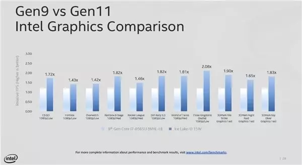 Intel 5,0 GHz'te Çalışan Yeni Canavarını Duyurdu: Core i9-9900KS