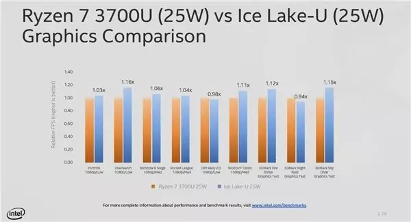 Intel 5,0 GHz'te Çalışan Yeni Canavarını Duyurdu: Core i9-9900KS