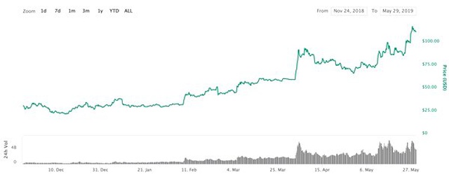 CNBC Sunucusundan 'Çılgın' Kripto Para Yorumu: Evinizi, Arabanızı Satıp Litecoin Alın