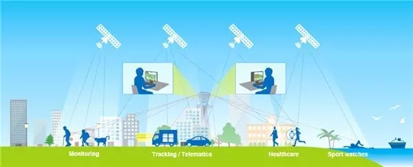 Sony, 100 Kilometre Menzilli IoT Yongası Üretti