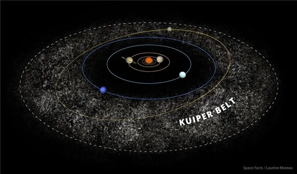 Uzayda Oumuamua Gibi Milyonlarca Tuhaf Cismin Olduğunu Kanıtlayan Simülasyon (Video)