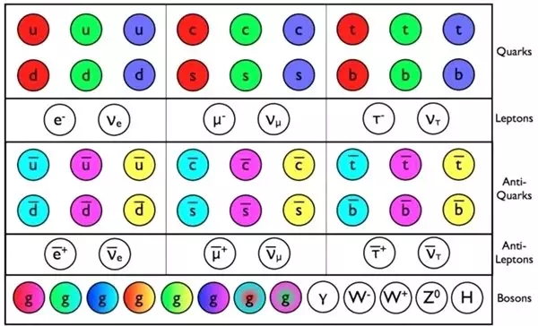 Kara Madde Araştırmalarının Hala Bir Sonuç Vermemesi Neden Önemsizdir?