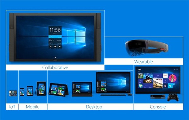 'Google Fuchsia OS' ve 'Windows Core OS' Arasındaki 5 Dikkat Çekici Benzerlik
