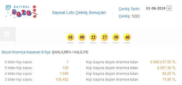 Sayısal Loto sonuçları 01.06.2019: Altı milyon lira bir kişiye!