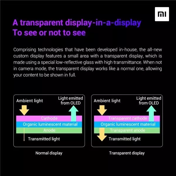 Xiaomi, Ekrana Gömülü Kameranın Nasıl Çalıştığını Açıkladı