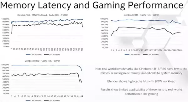 Intel, AMD'ye Meydan Okudu: Sıkıyorsa Bizi Oyunlarda Yenmeyi Deneyin