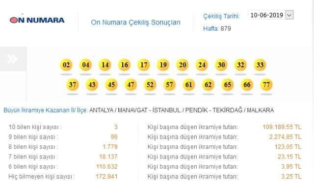On Numara Sonuçları 10 Haziran: On Numara bilen 3 kişi çıktı!