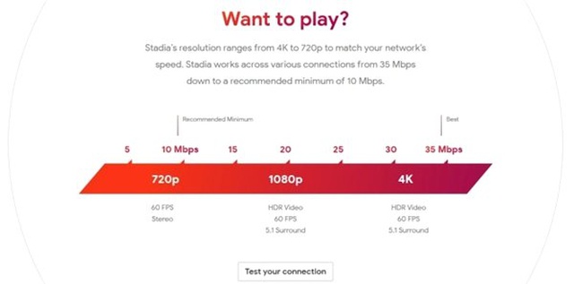 İnternetinizin Google Stadia İçin Yeterli Olup Olmadığını Ölçebileceğiniz Site