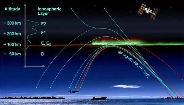 NASA, <a class='keyword-sd' href='/radyo/' title='Radyo'>Radyo</a> Dalgalarının Bozunumu İçin İkiz Uydular Fırlatacak