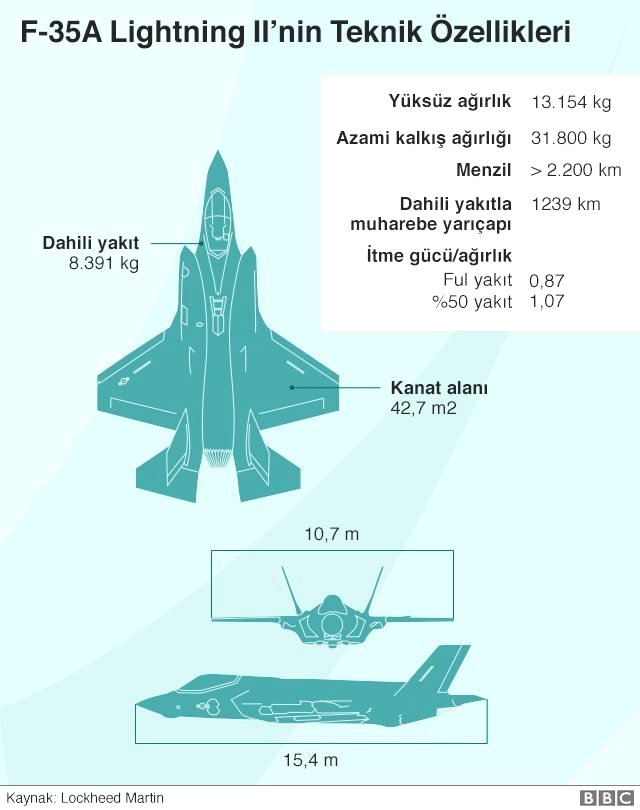 Rusya: Türkiye'ye S-400 sevkiyatını Temmuz ayında planlıyoruz