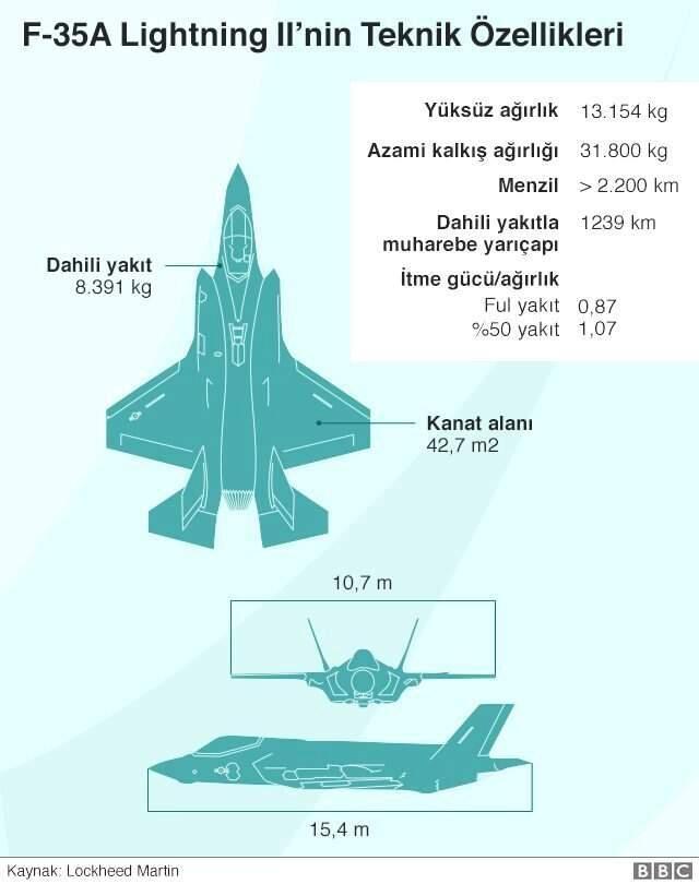 Rusya: Türkiye'ye S-400 sevkiyatını Temmuz ayında planlıyoruz