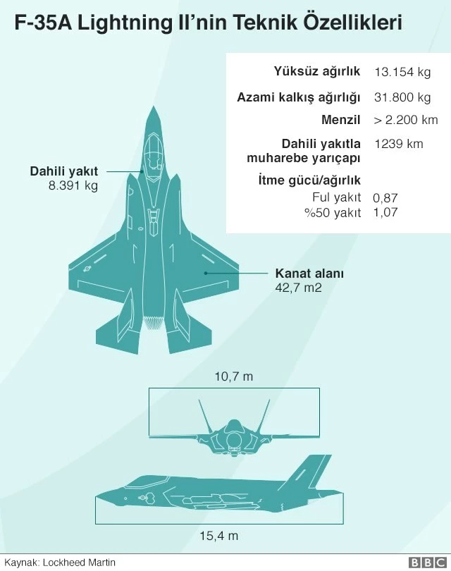 S-400 ve F-35 krizi: Rusya, füzeleri Temmuz ayında Türkiye'ye teslim etmeyi planlıyor