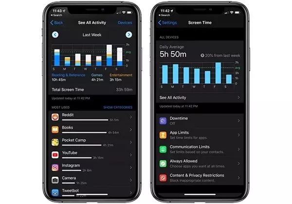 Screen Time Uygulamasına iOS 13 ile Birlikte Gelen Tüm Yenilikler