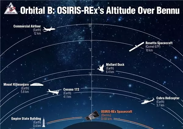 NASA, Gezegenimizi Tehdit Eden Bennu İsimli Asteroidi Yakın Takibe Aldı