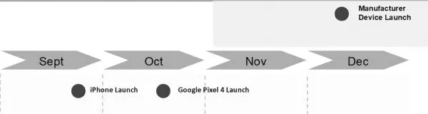 Samsung Galaxy Note10 ve Yeni iPhone'ların Lansman Takvimi Paylaşıldı