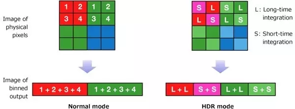 Akıllı Telefon Kameralarındaki 'Quad Bayer Filtresi' Nedir?