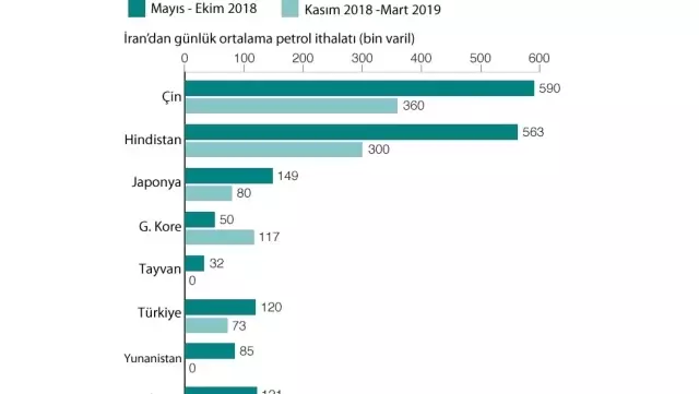 İran uranyum zenginleştirme limitini 27 Haziran'da aşacağını açıkladı