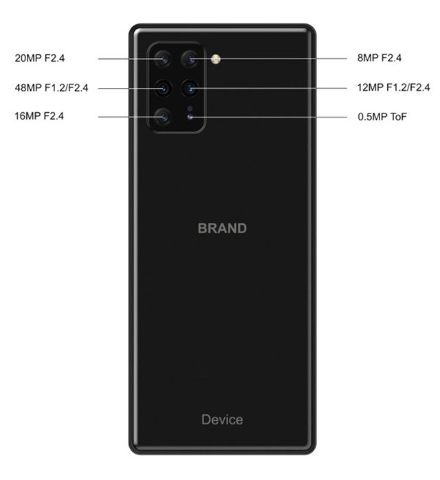 Büyük Oynayan Sony, Toplam 8 Kameralı Bir Telefon Geliştiriyor