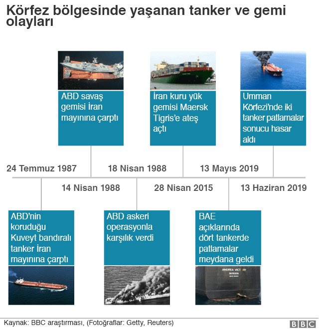 ABD Senatosu Suudi Arabistan'a silah satışını engelleyen yasa tasarlarını kabul etti