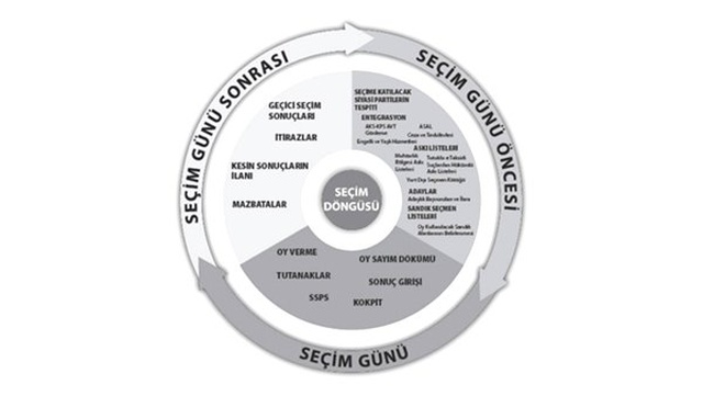 Seçimlerde Kullanılan SEÇSİS Nedir, Nasıl Çalışır?