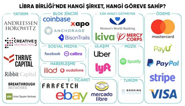 Tek Soruluk Dev Anket: Türk Lirası Yerine Facebook Libra Kullanır mısınız?