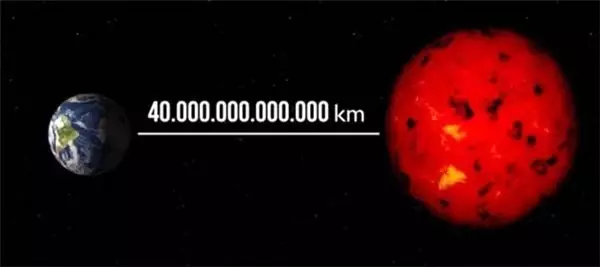 Işık Yılı Nedir, Nasıl Ölçülür?