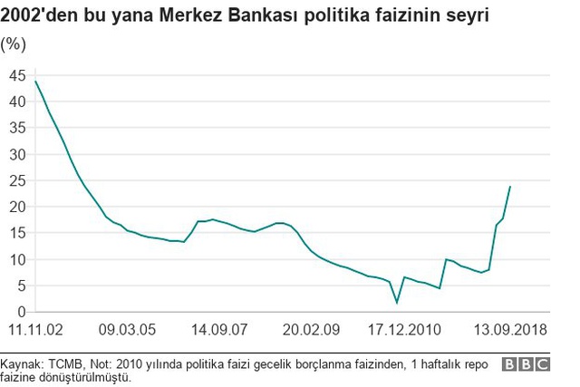 24 Haziran'ın birinci yılı: Cumhurbaşkanı Erdoğan hangi vaatlerini yerine getirdi?