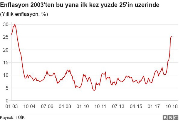 24 Haziran'ın birinci yılı: Cumhurbaşkanı Erdoğan hangi vaatlerini yerine getirdi?
