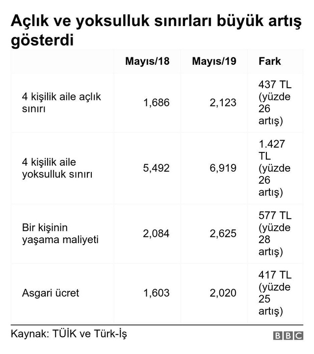24 Haziran'ın birinci yılı: Cumhurbaşkanı Erdoğan hangi vaatlerini yerine getirdi?