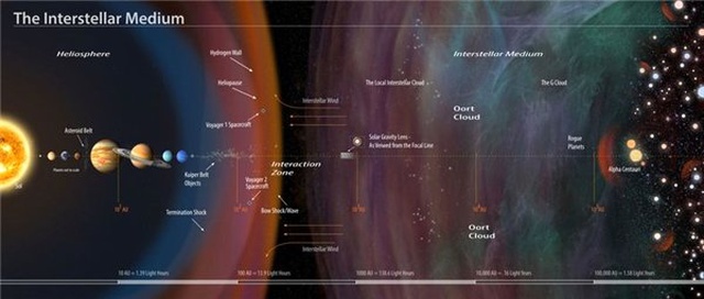 Hubble Teleskopu, <a class='keyword-sd' href='/futbol/' title='Futbol'>Futbol</a> Toplarına Benzeyen Elektrikli Yapılar Keşfetti