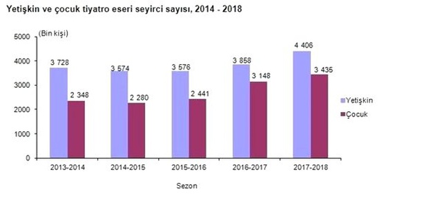 Türkiye'de Sinemaya Olan İlginin Azaldığını Gösteren TÜİK Raporu