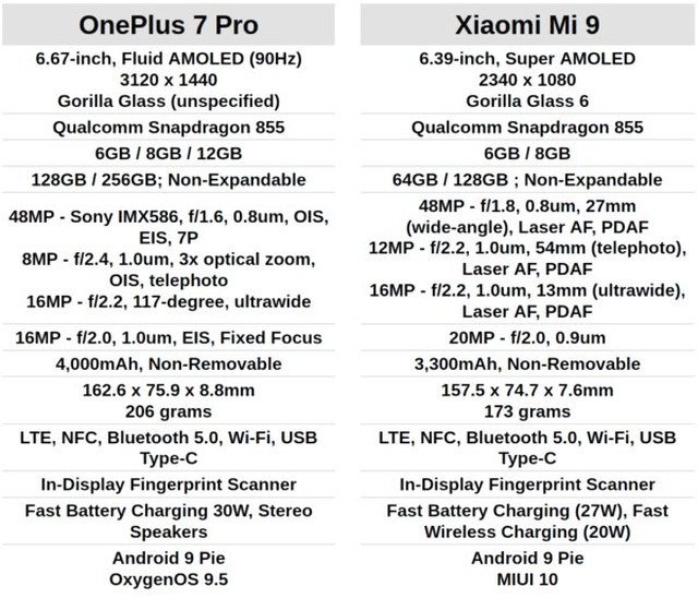 Xiaomi mi 9 vs OnePlus 7 Pro (Karşılaştırma)