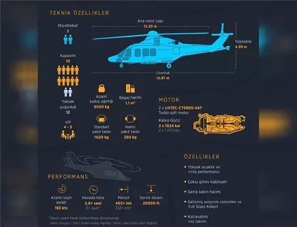 İkinci Gökbey Helikopter Prototipi, İlk Sertifikasyon Uçuşunu Gerçekleştirdi