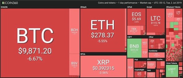 <a class='keyword-sd' href='/bitcoin/' title='Bitcoin'>Bitcoin</a> Dahil Tüm Kripto Para Birimleri Değer Kaybetti