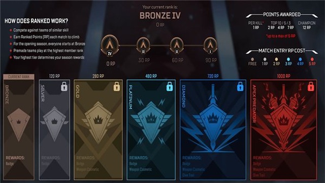 Apex Legends'ın 2. Sezonuyla Gelen Sıralama Ligine Dair Her Şey