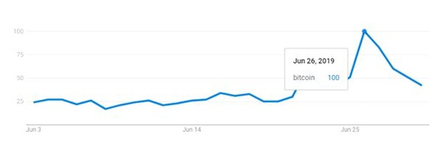 Türkiye'de Bitcoin'e En Fazla Hangi Şehirler İlgi Gösteriyor?