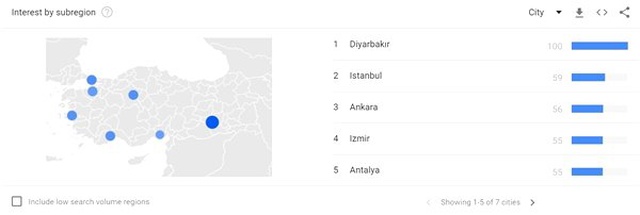Türkiye'de Bitcoin'e En Fazla Hangi Şehirler İlgi Gösteriyor?
