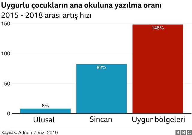 Çin, Müslüman Uygur Türklerinin çocuklarını ailelerinden ayırıyor