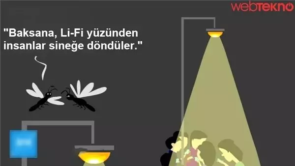 Işıkla İnternete Erişim Sunan Li-Fi Teknolojisi Nedir?