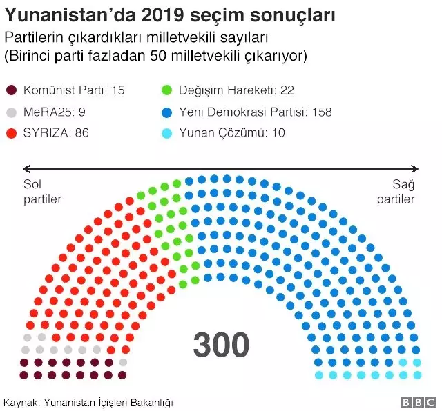 İlk tebrik eden Erdoğan oldu: Yunanistan'ın yeni Başbakanı Miçotakis Türkiye'ye nasıl bakıyor?