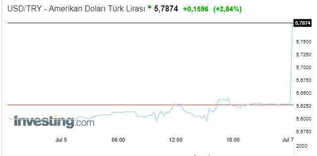 İşte Merkez Bankası Başkanı Murat Çetinkaya'nın görevden alınmasının ardından dolarda son durum