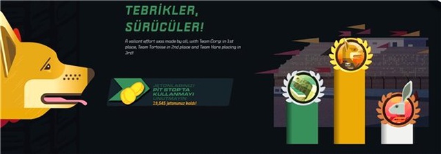 Steam Grand Prix Etkinlikleri Sona Erdi: İşte Kazanan Takım ve Ödüller