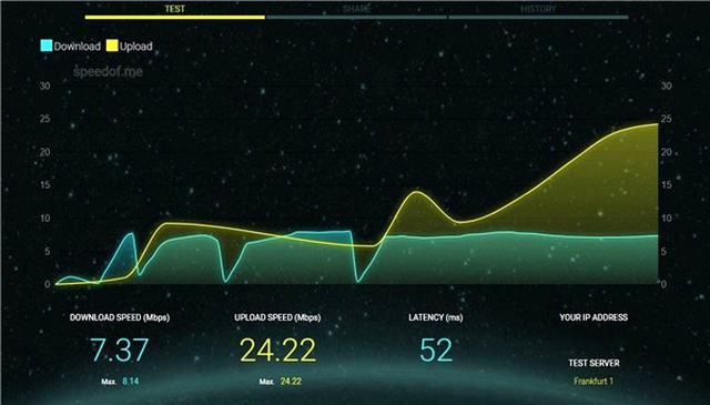 İnternet Hız Testini En Doğru Şekilde Gerçekleştiren 10 Site