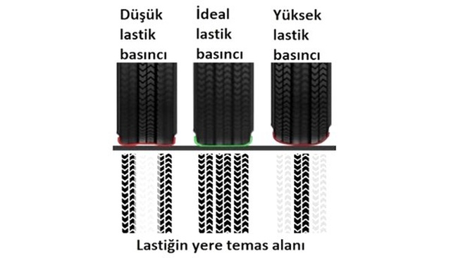 Araçlarda Yakıt Tüketimini Azaltmak İçin 8 Tüyo