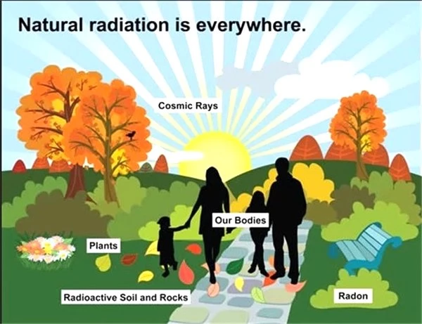 Bir İnsan Bir Yılda Ne Kadar Radyasyona Maruz Kalıyor?