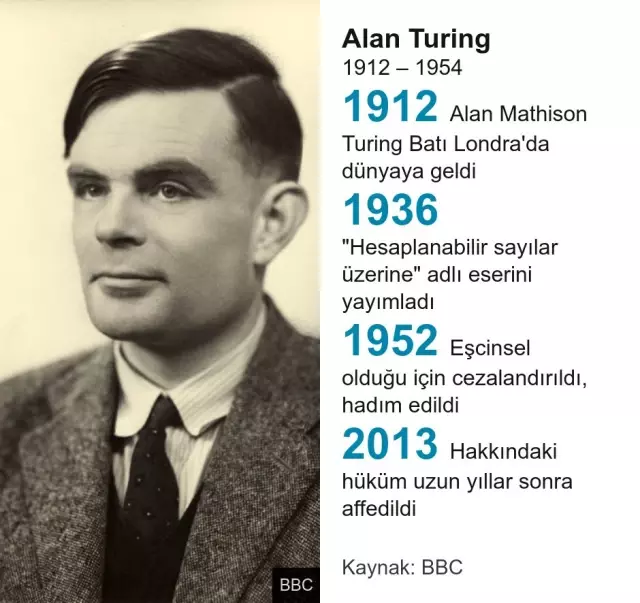 Nazilerin sonunu getiren matematikçi Alan Turing, 50 sterlinlik banknotların yeni yüzü olacak