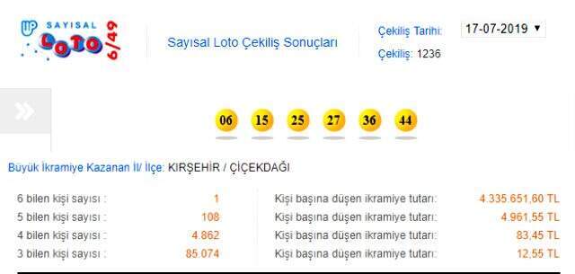 17 Temmuz MPİ Sayısal Loto çekilişinde kazanan numaralar belli oldu 17 Temmuz MPİ Sayısal Loto çekilişinde kazanan numaralar belli oldu