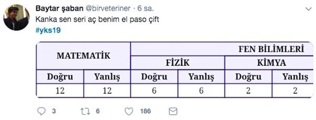 YKS 2019'a Girenlerin Sonuçları Görünce Verdiği 10 Komik Tepki