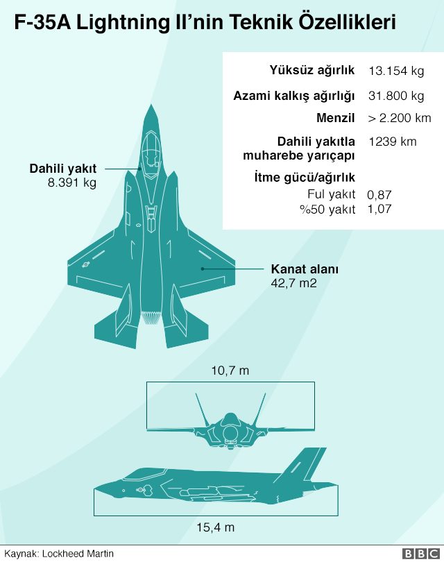 F-35'e parça üreten şirket: Türkiye'yi 2020'de üretim zincirinden çıkaracağız