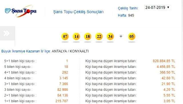 24 Temmuz Şans Topu sonuçları açıklandı! 24 Temmuz Şans Topu sonuçları açıklandı!